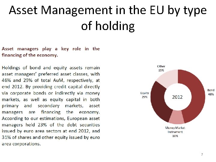 Asset Management in the EU by type of holding 7 