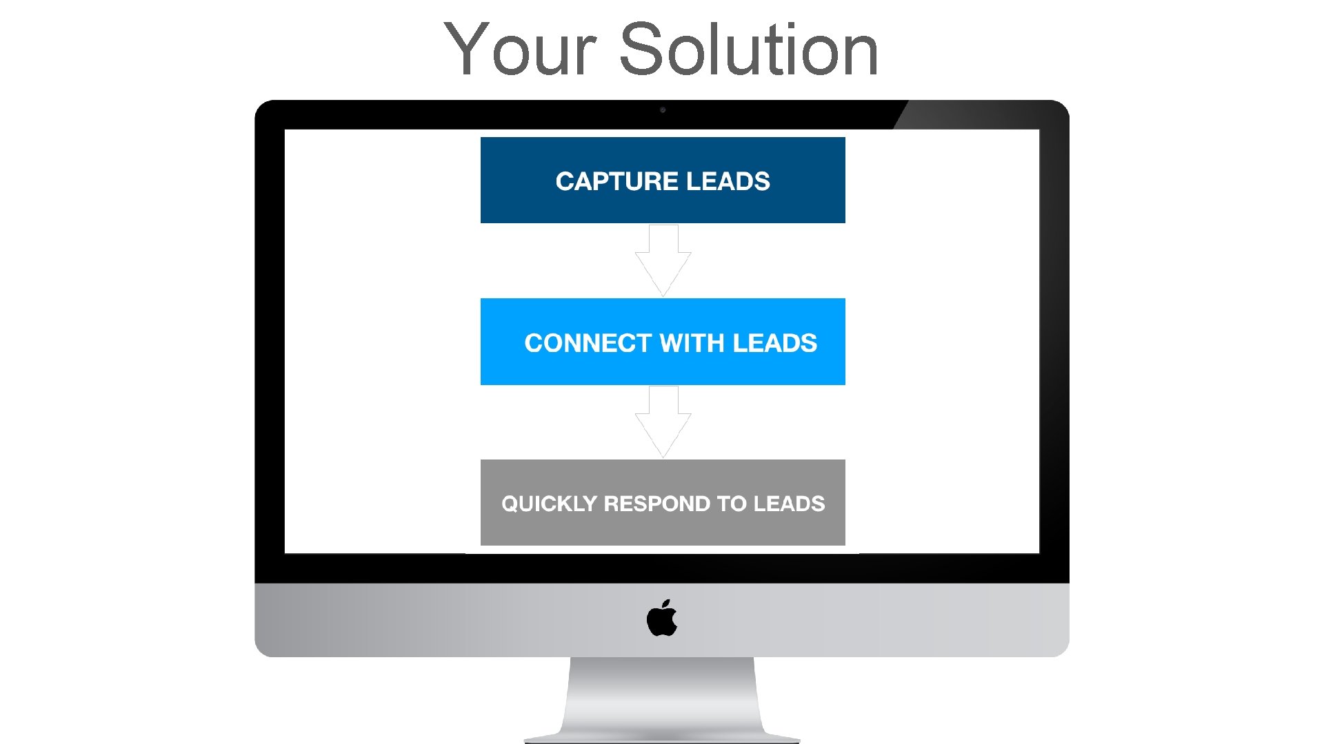 Your Solution Your Solution