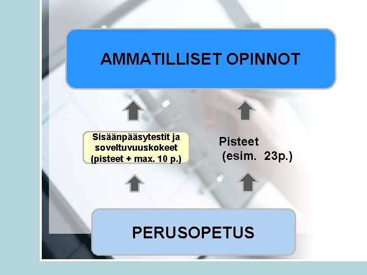 AMMATILLISET OPINNOT Sisäänpääsytestit ja soveltuvuuskokeet (pisteet + max. 10 p. ) Pisteet (esim. 23