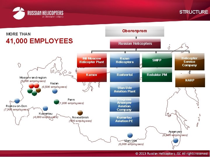 STRUCTURE Oboronprom MORE THAN 41, 000 EMPLOYEES Russian Helicopters Kazan Helicopters SMPP Kamov Rostvertol