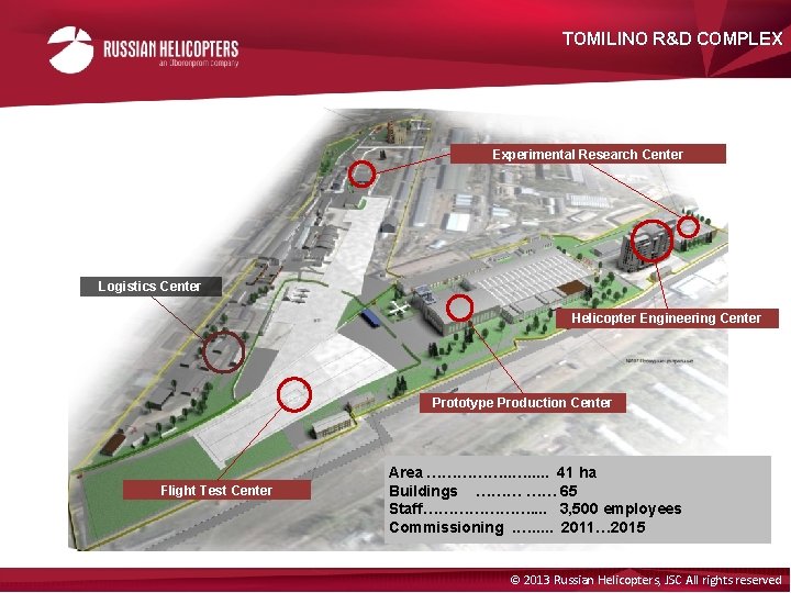 TOMILINO R&D COMPLEX Experimental Research Center Logistics Center Helicopter Engineering Center Prototype Production Center