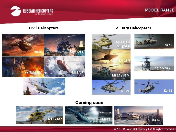 MODEL RANGE Civil Helicopters Military Helicopters Mi-171 SH Mi-17 V-5 Ansat Ka-52 Ka-226 T