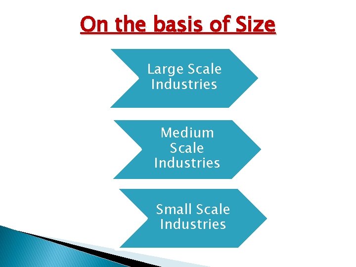 On the basis of Size Large Scale Industries Medium Scale Industries Small Scale Industries