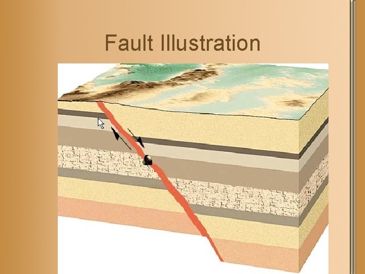Fault Illustration 