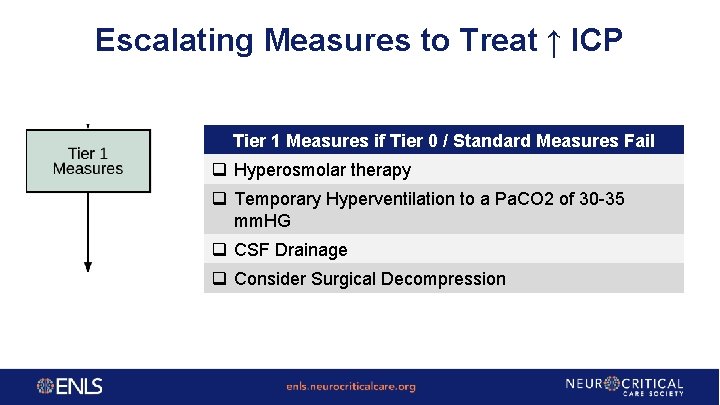 Escalating Measures to Treat ↑ ICP Tier 1 Measures if Tier 0 / Standard