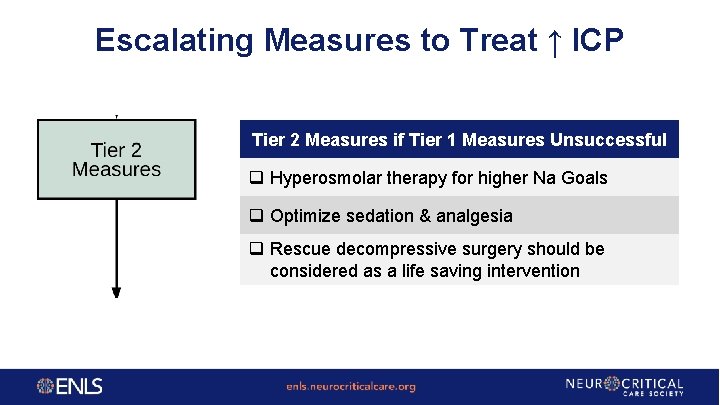 Escalating Measures to Treat ↑ ICP Tier 2 Measures if Tier 1 Measures Unsuccessful