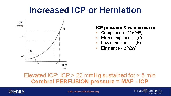 Increased ICP or Herniation ICP pressure & volume curve • Compliance – (∆V/∆P) •