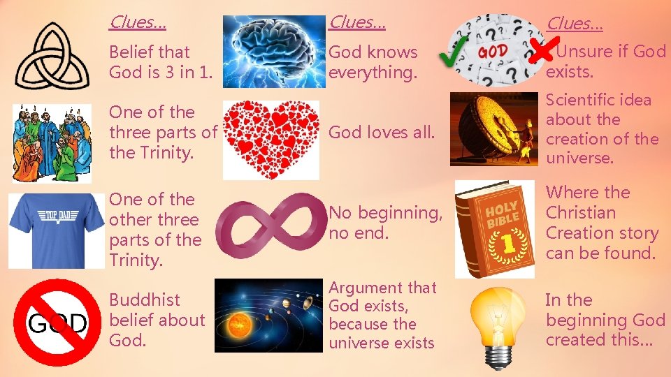 Clues… Belief that God is 3 in 1. God knows everything. Unsure if God