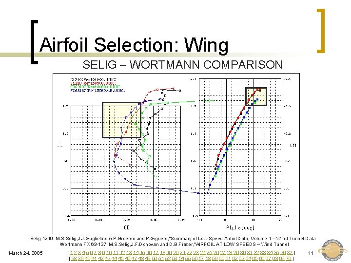 Airfoil Selection: Wing SELIG – WORTMANN COMPARISON Selig 1210: M. S. Selig, J. J.