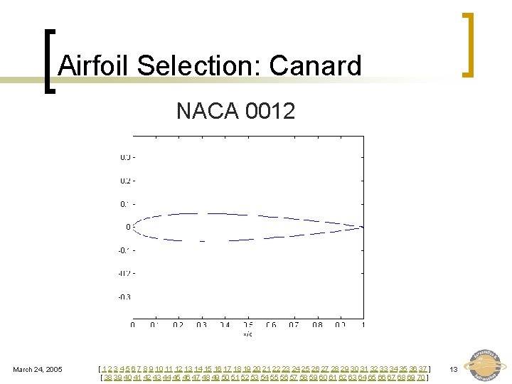 Airfoil Selection: Canard NACA 0012 March 24, 2005 [ 1 2 3 4 5