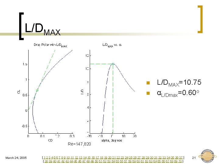 L/DMAX n n L/DMAX=10. 75 αL/Dmax=0. 60 o Re=147, 820 March 24, 2005 [