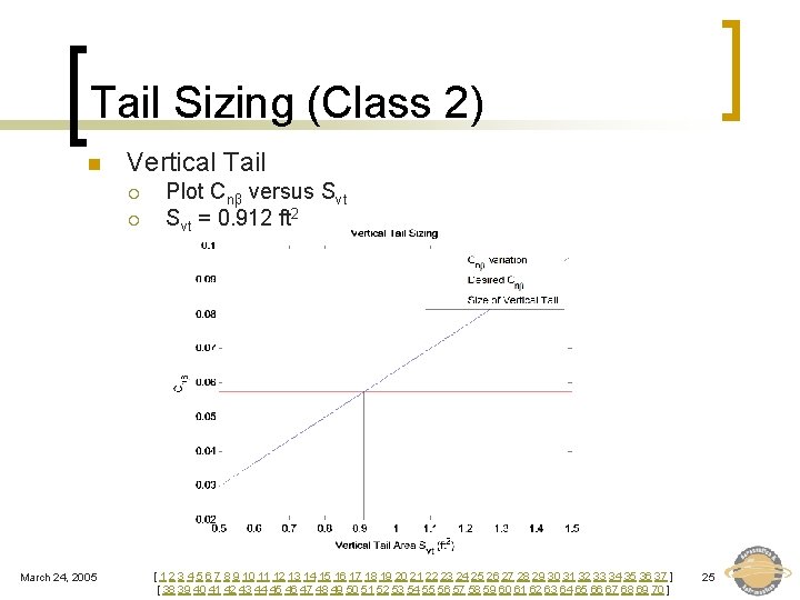 Tail Sizing (Class 2) n Vertical Tail ¡ ¡ March 24, 2005 Plot Cnβ