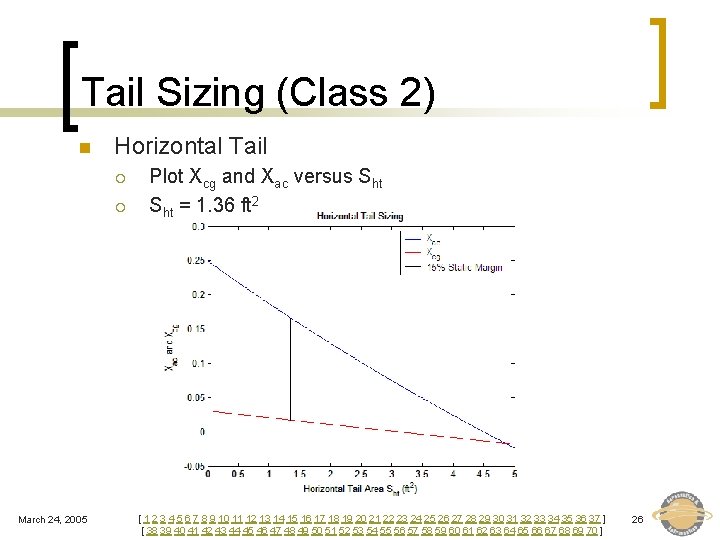 Tail Sizing (Class 2) n Horizontal Tail ¡ ¡ March 24, 2005 Plot Xcg