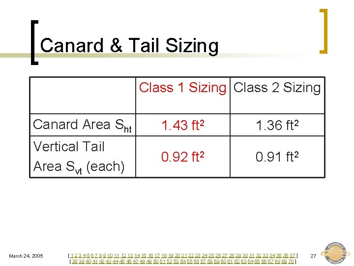 Canard & Tail Sizing Class 1 Sizing Class 2 Sizing Canard Area Sht 1.