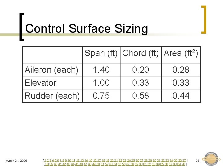 Control Surface Sizing Span (ft) Chord (ft) Area (ft 2) Aileron (each) Elevator 1.