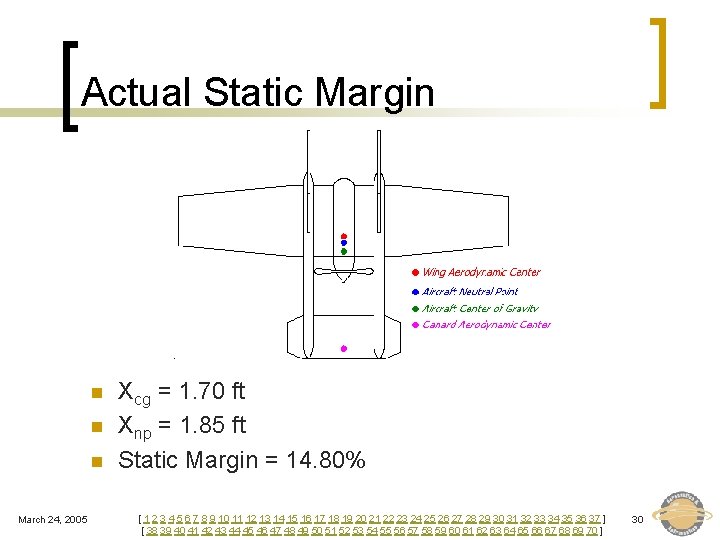 Actual Static Margin n March 24, 2005 Xcg = 1. 70 ft Xnp =