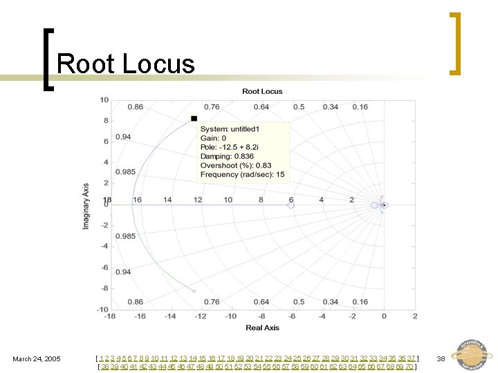 Root Locus March 24, 2005 [ 1 2 3 4 5 6 7 8