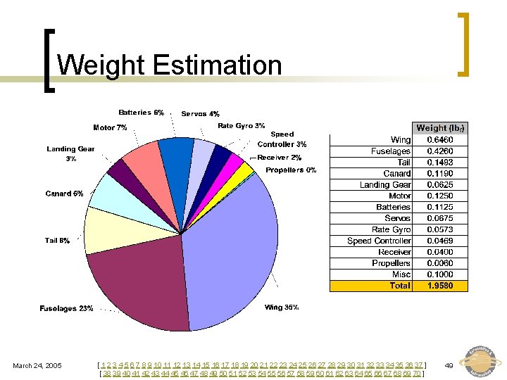 Weight Estimation March 24, 2005 [ 1 2 3 4 5 6 7 8