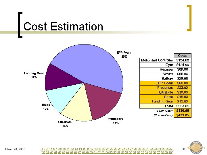 Cost Estimation March 24, 2005 [ 1 2 3 4 5 6 7 8