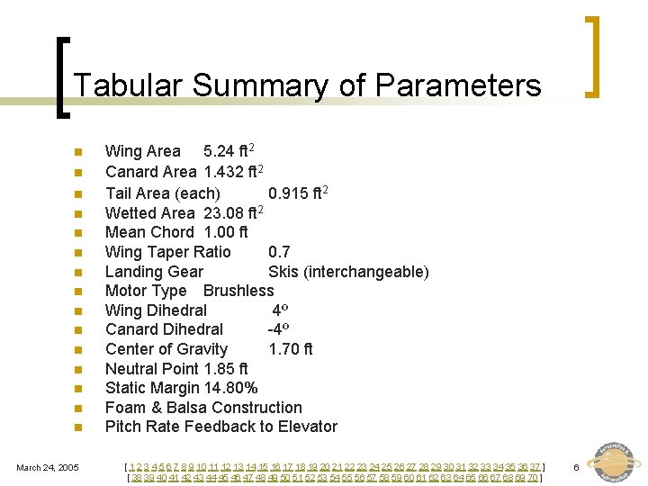 Tabular Summary of Parameters n n n n March 24, 2005 Wing Area 5.