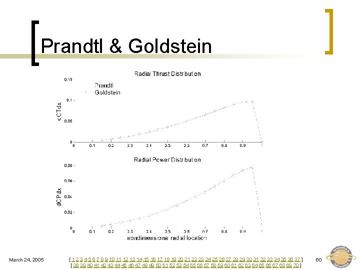 Prandtl & Goldstein March 24, 2005 [ 1 2 3 4 5 6 7