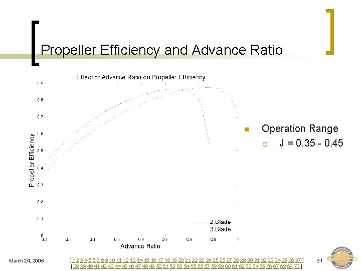 Propeller Efficiency and Advance Ratio n March 24, 2005 Operation Range ¡ J =