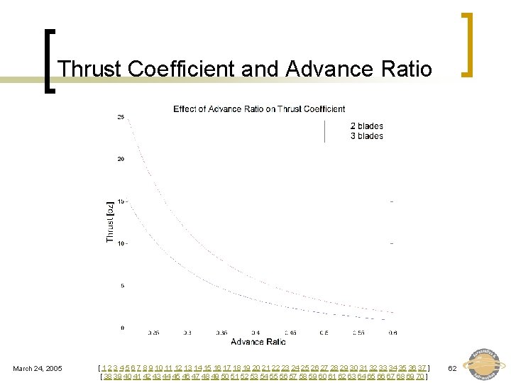 Thrust Coefficient and Advance Ratio March 24, 2005 [ 1 2 3 4 5