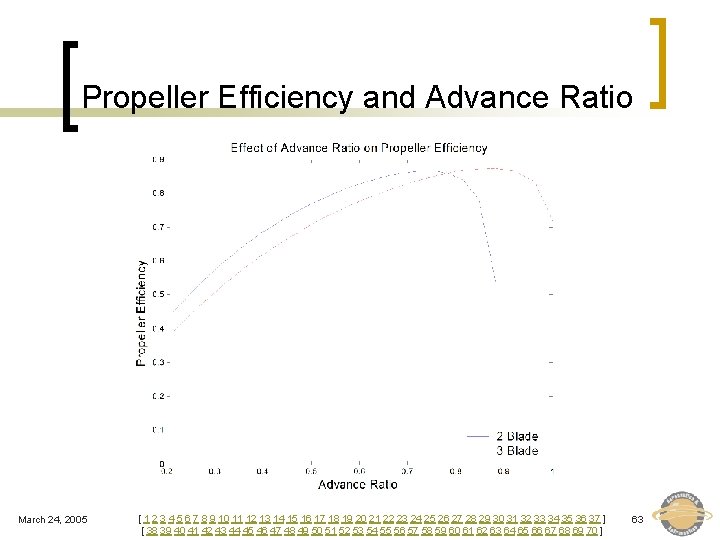 Propeller Efficiency and Advance Ratio March 24, 2005 [ 1 2 3 4 5