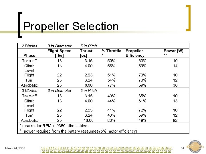 Propeller Selection March 24, 2005 [ 1 2 3 4 5 6 7 8