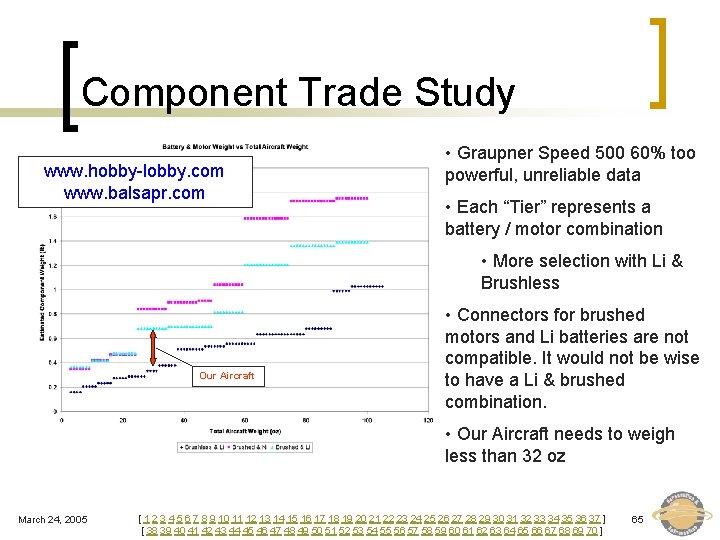 Component Trade Study www. hobby-lobby. com www. balsapr. com • Graupner Speed 500 60%