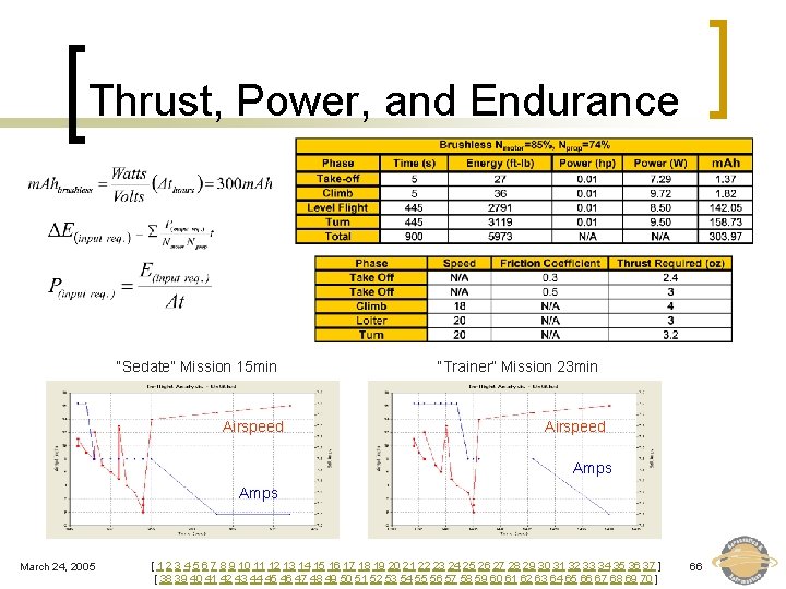 Thrust, Power, and Endurance “Sedate” Mission 15 min Airspeed “Trainer” Mission 23 min Airspeed