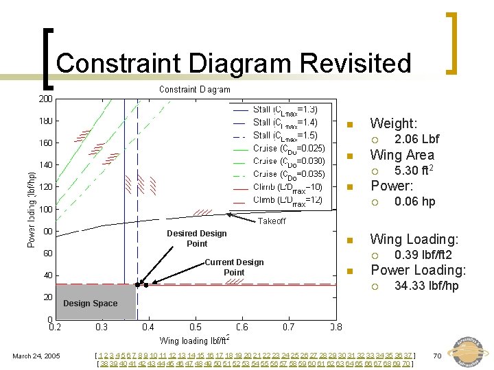 Constraint Diagram Revisited n Weight: ¡ n Wing Area ¡ n 2. 06 Lbf