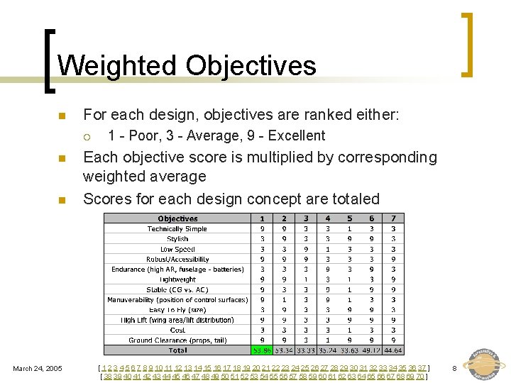 Weighted Objectives n For each design, objectives are ranked either: ¡ n n March