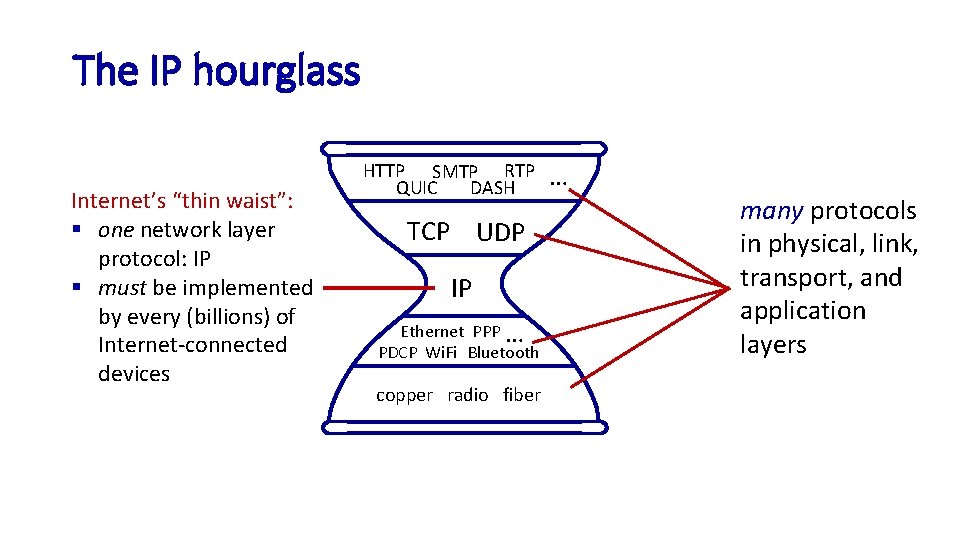 The IP hourglass Internet’s “thin waist”: § one network layer protocol: IP § must