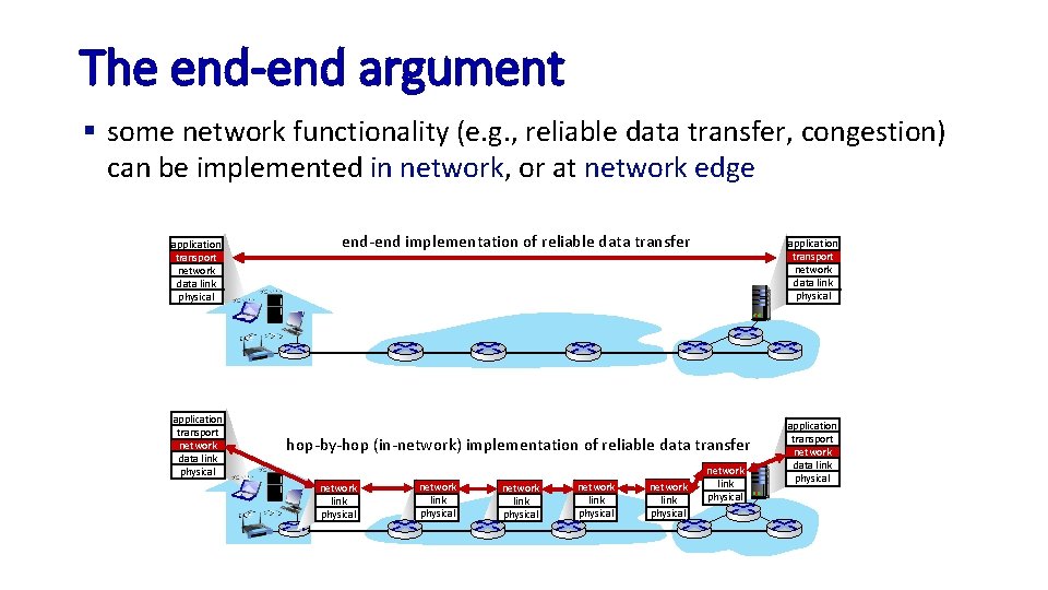 The end-end argument § some network functionality (e. g. , reliable data transfer, congestion)