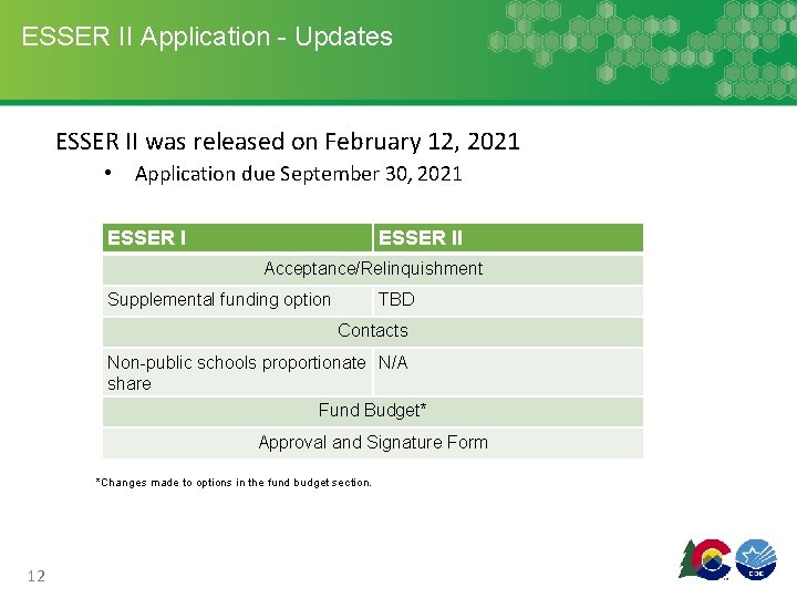 ESSER II Application - Updates ESSER II was released on February 12, 2021 •