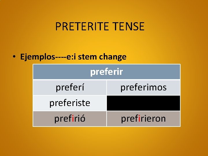 PRETERITE TENSE • Ejemplos----e: i stem change preferir preferí preferimos preferiste prefirió prefirieron 