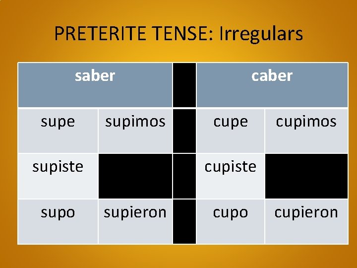 PRETERITE TENSE: Irregulars saber supe supimos supiste supo caber cupe cupimos cupiste supieron cupo