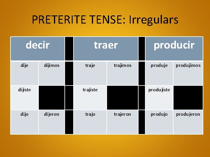 PRETERITE TENSE: Irregulars decir dije dijimos dijiste dijo traer traje trajimos trajiste dijeron trajo