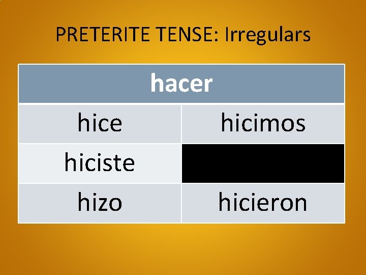 PRETERITE TENSE: Irregulars hacer hice hiciste hizo hicimos hicieron 