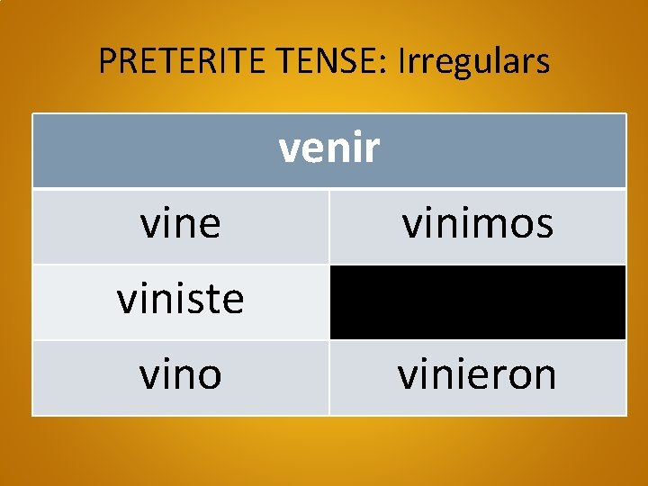 PRETERITE TENSE: Irregulars venir vine vinimos viniste vino vinieron 