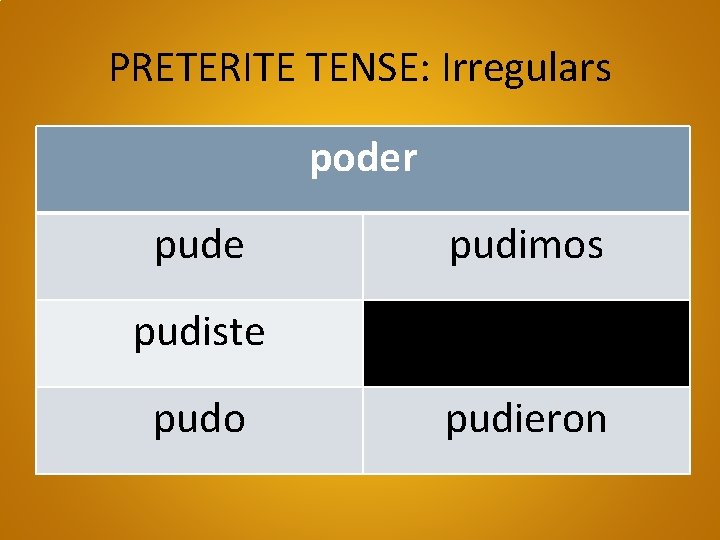 PRETERITE TENSE: Irregulars poder pude pudimos pudiste pudo pudieron 