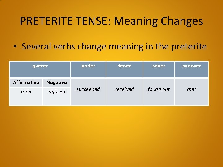 PRETERITE TENSE: Meaning Changes • Several verbs change meaning in the preterite querer Affirmative