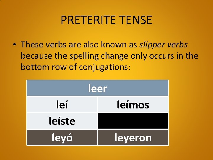 PRETERITE TENSE • These verbs are also known as slipper verbs because the spelling