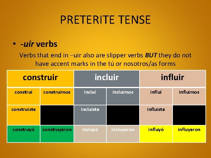 PRETERITE TENSE • -uir verbs Verbs that end in –uir also are slipper verbs