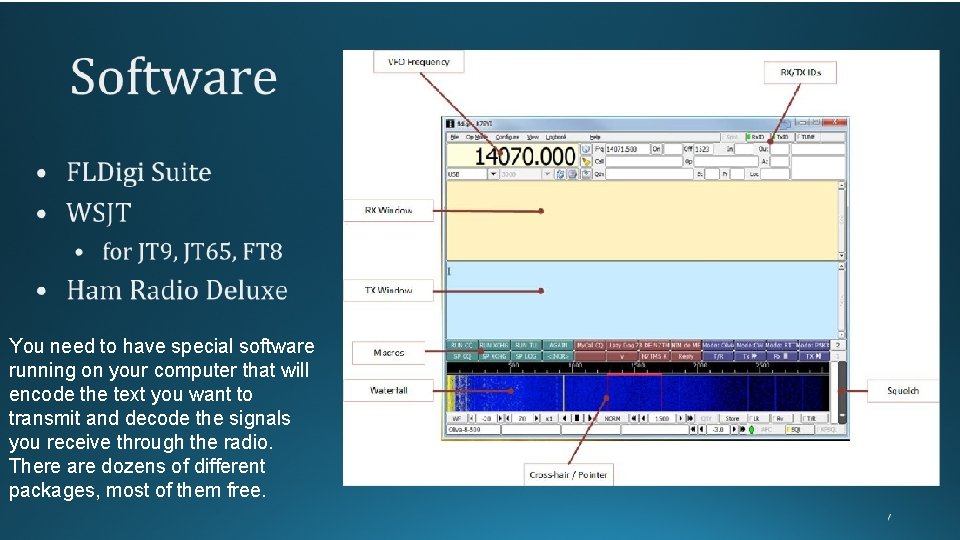 You need to have special software running on your computer that will encode the