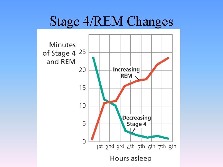 States of Consciousness Freuds Levels of Consciousness Conscious