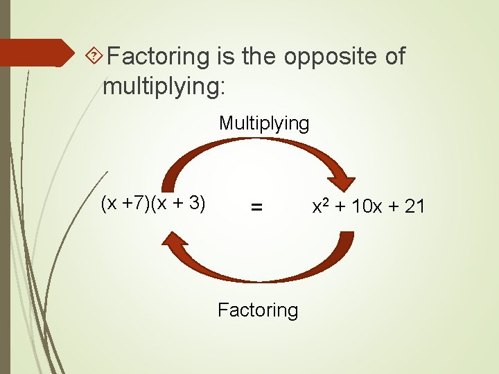  Factoring is the opposite of multiplying: Multiplying (x +7)(x + 3) = Factoring