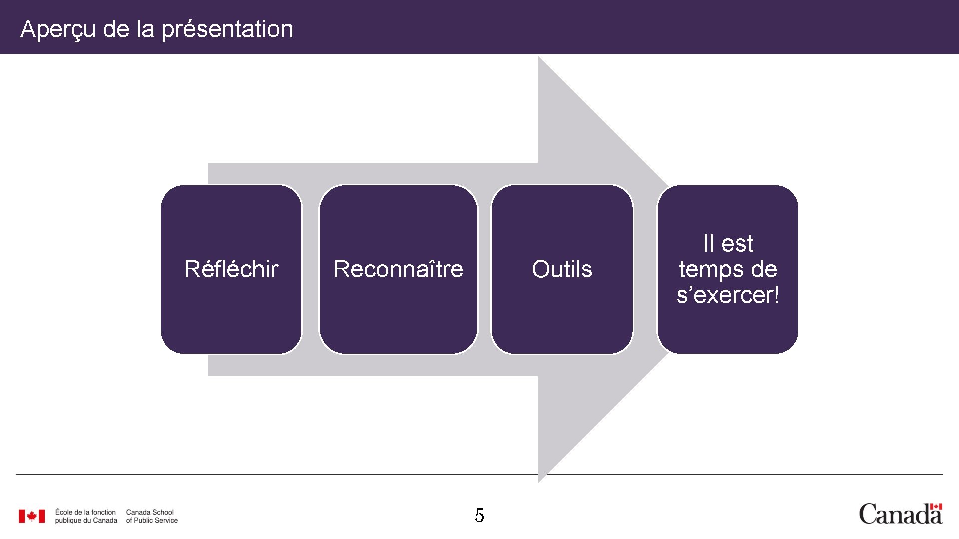 Aperçu de la présentation Réfléchir Reconnaître Outils 5 Il est temps de s’exercer! 