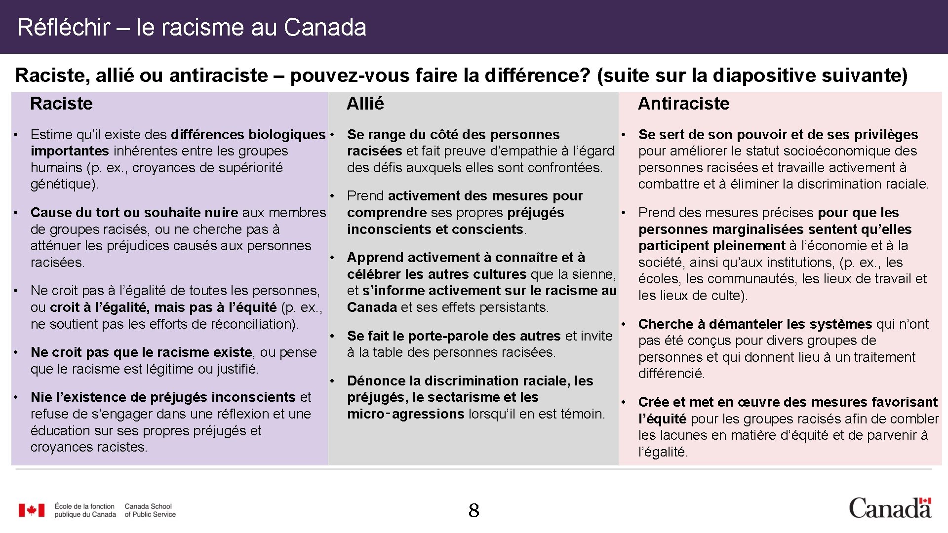 Réfléchir le racisme au Canada Reflect – – Racism in Canada Raciste, allié ou